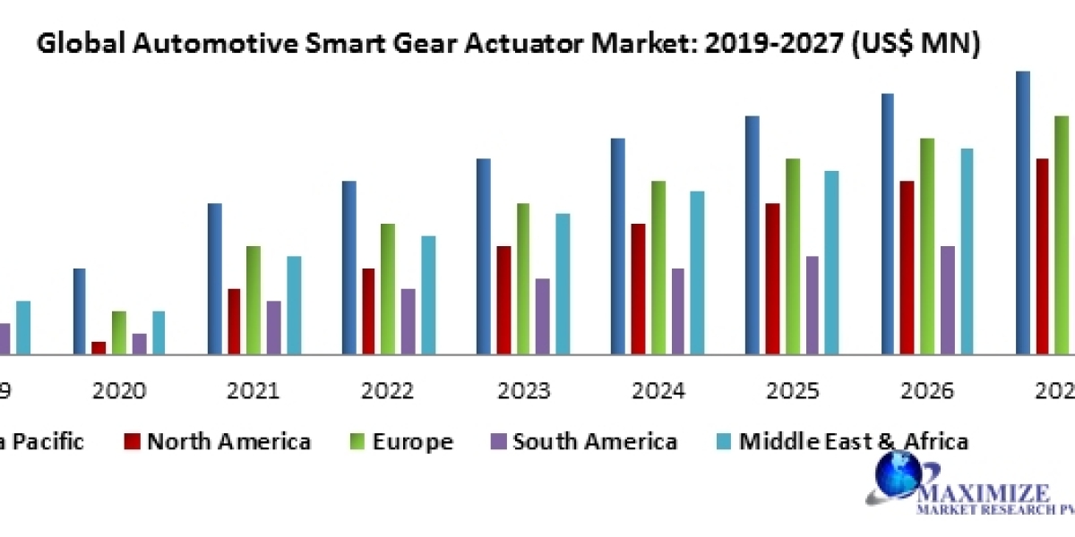 Automotive Smart Gear Actuator Market Size Reaches US$ XX Mn in 2019-2027.