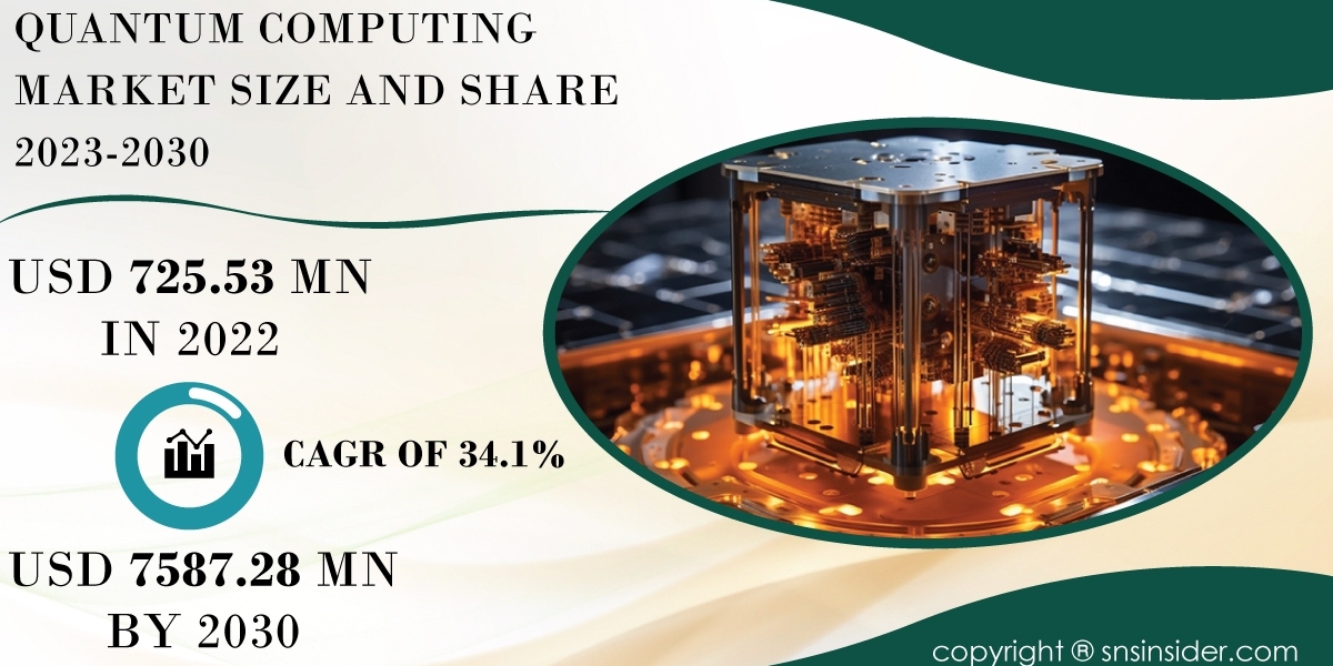 Quantum Computing Market Growth Drivers and Challenges | Strategic Insights