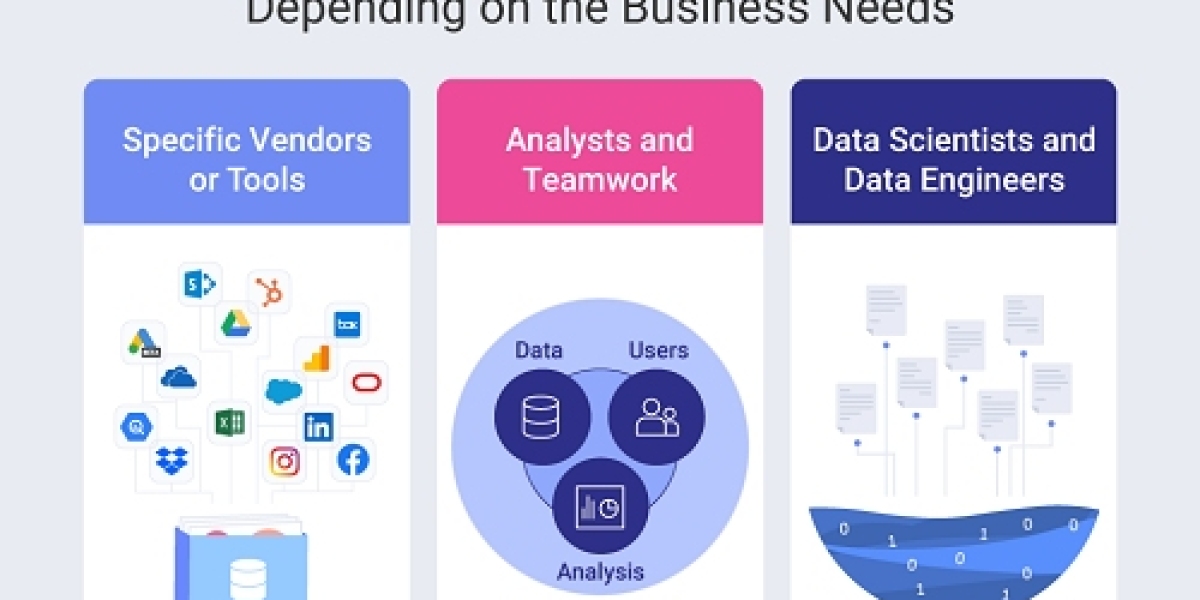 Data Catalog Market Analysis, Opportunity Assessment And Forecast Upto 2032