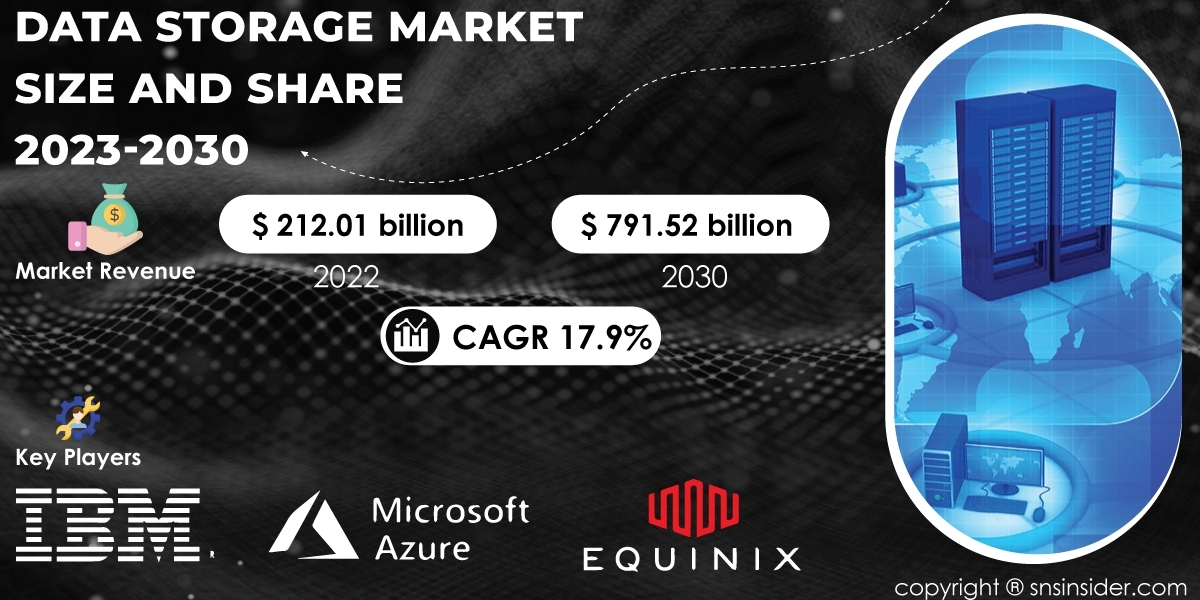 Data Storage Market Size and Share Analysis | Market Assessment