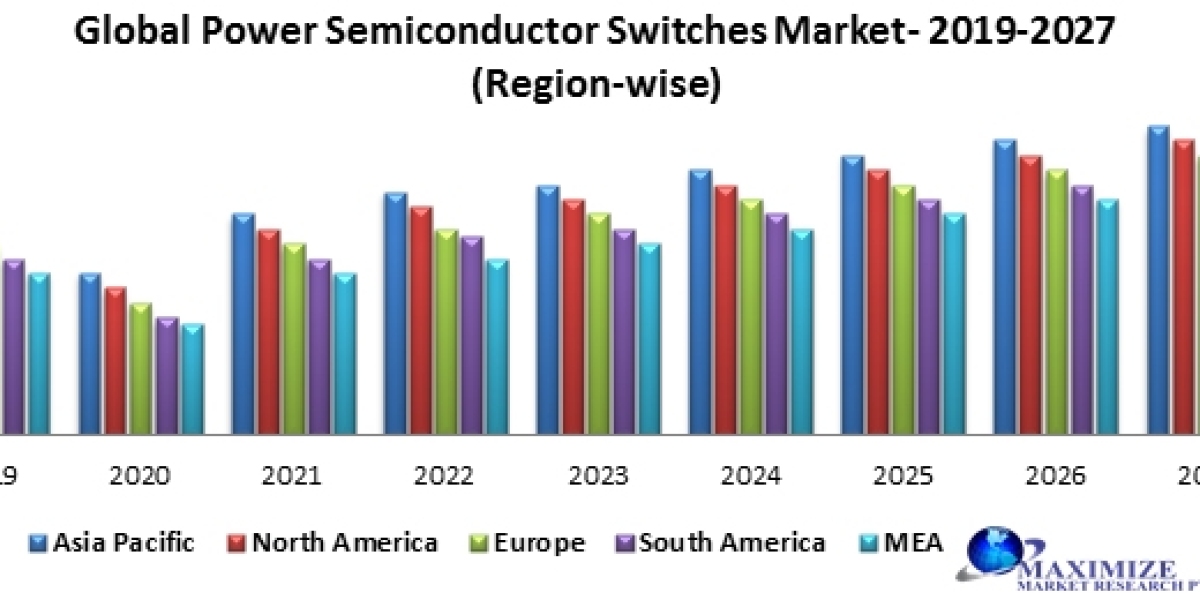 Power Semiconductor Switches Market Primed for Growth by 2027.