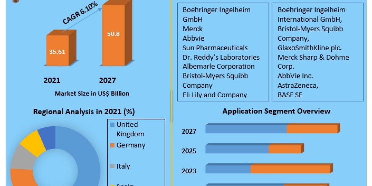 Europe Active Pharmaceutical Ingredients Market Share, Size, Industry Growth Analysis, Competitive Landscape and Forecas