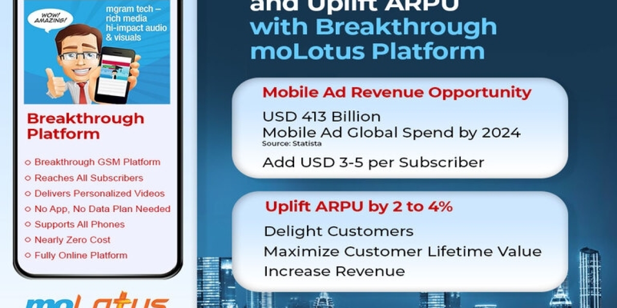 moLotus opens-up Multi-Billion Dollar Revenues for Telcos