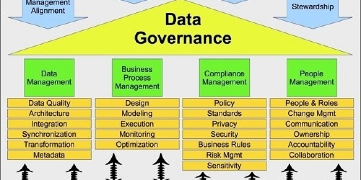 China Data Governance Market Size, Share | Global Growth Report [2032]