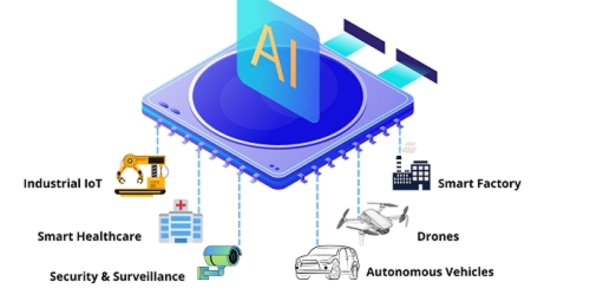 North America Edge AI Software Market Size and Share Analysis 2024-2032