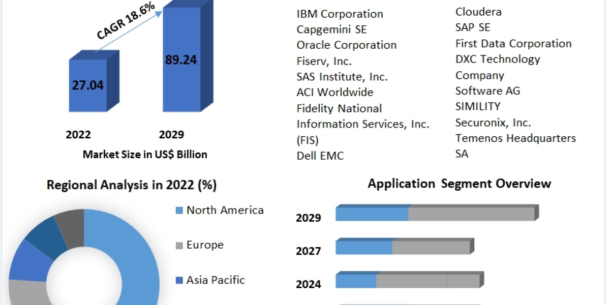 Financial Crime and Fraud Management Solutions Market  estimates & forecast by application, size, production, indust