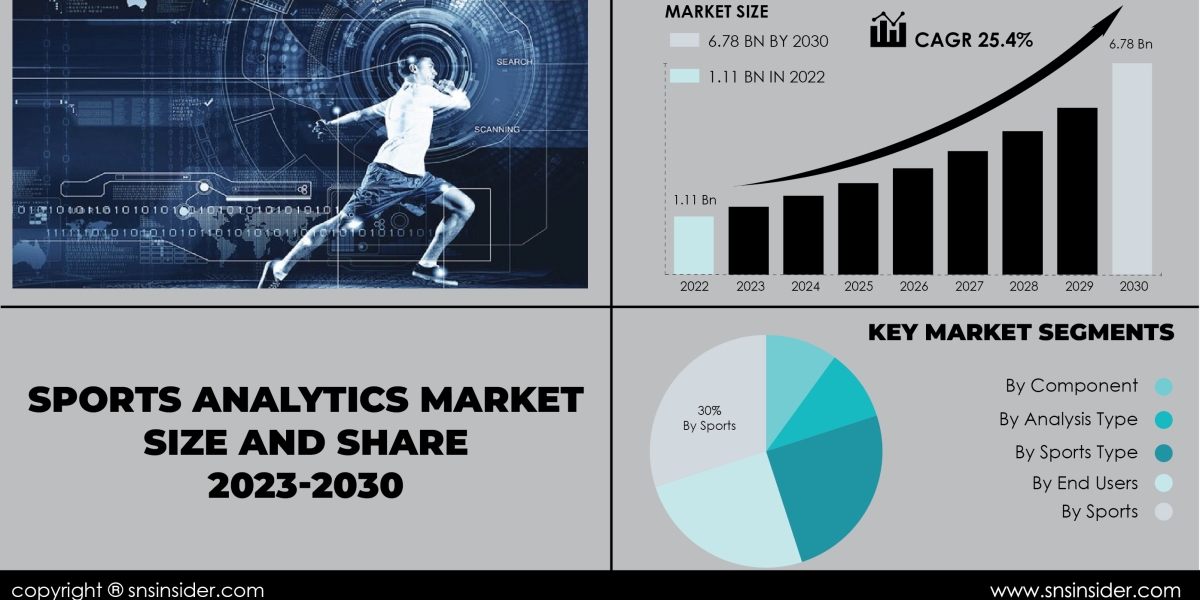 Sports Analytics Market Competitive Analysis | Benchmarking Industry Competitors