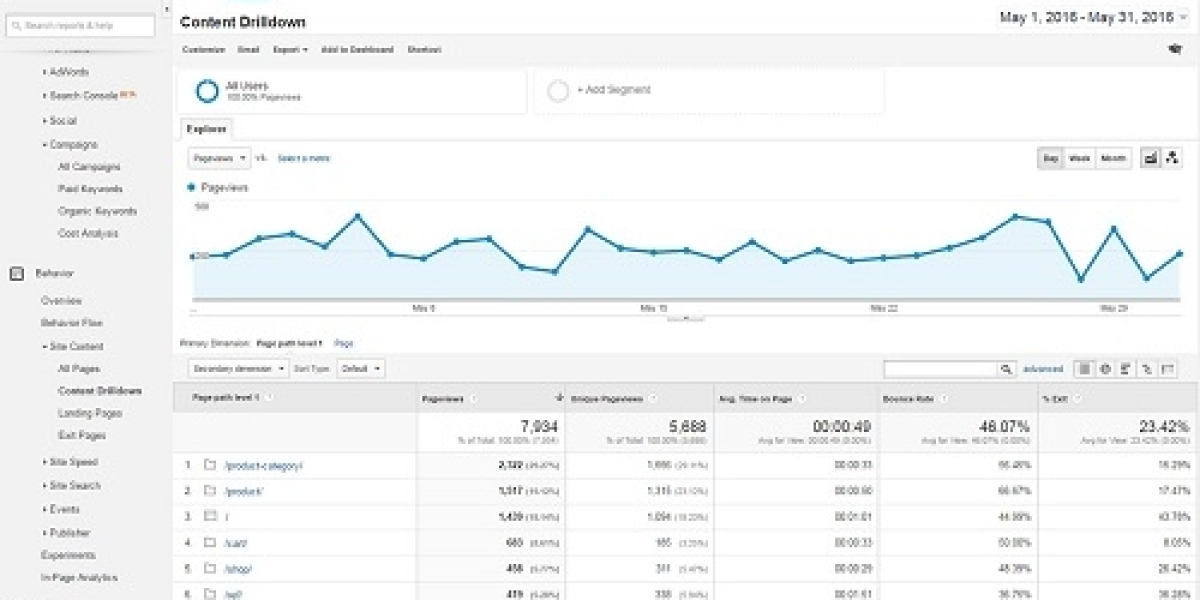 Content Analytics Market Value Chain Analysis And Forecast Up To 2032