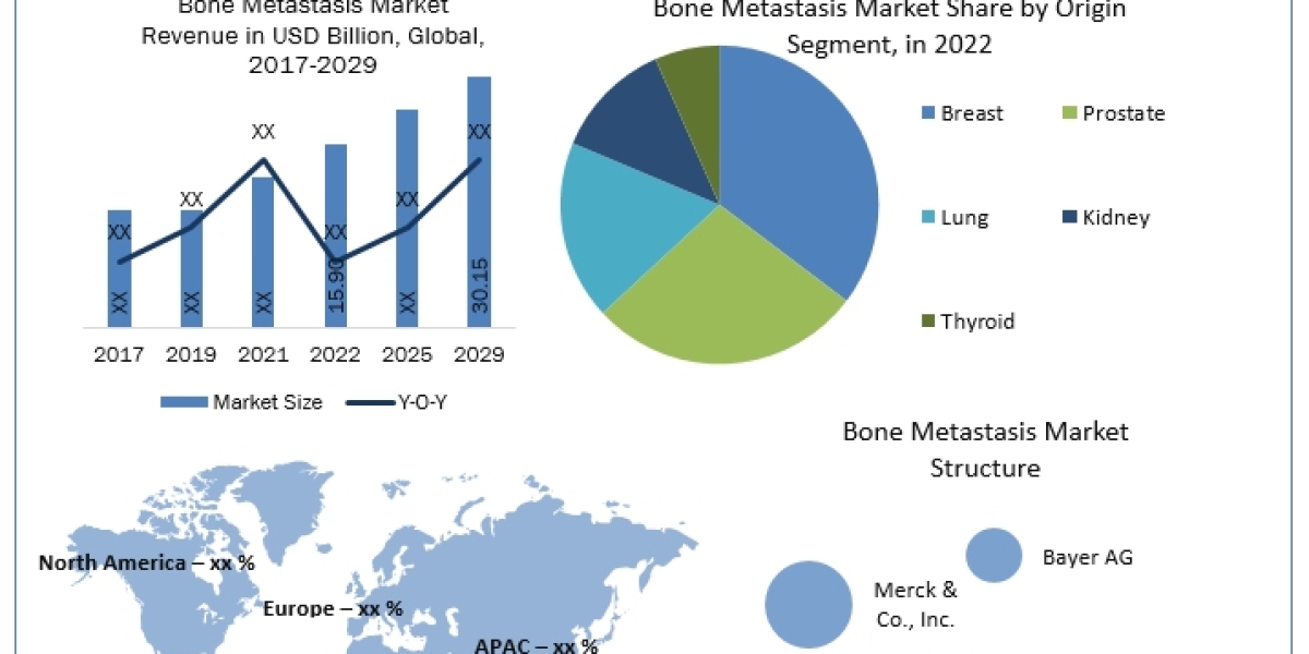 Research Advances: The Latest Discoveries Shaping the Bone Metastasis Landscape