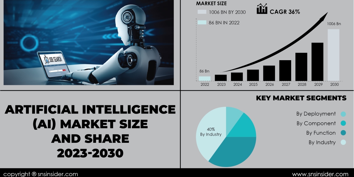 Artificial Intelligence (AI) Market Forecast | Anticipating Future Market Trends