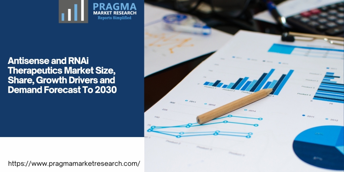 Global Antisense and RNAi Therapeutics Market Size/Share Worth US$ 1881.9 million by 2030 at a 5.5% CAGR