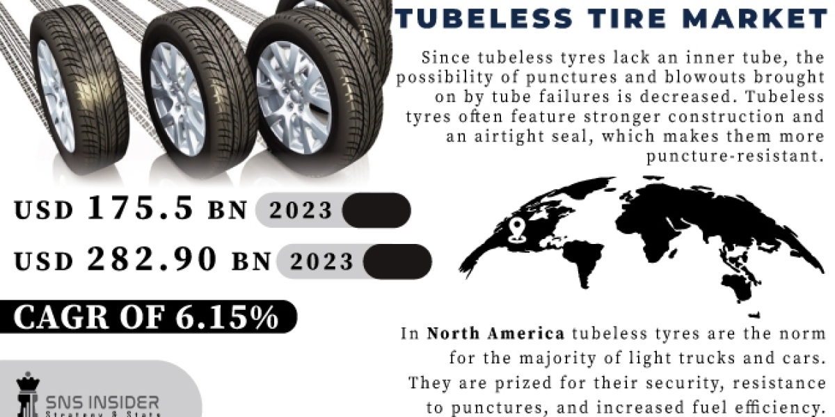 Tubeless Tire Market Size, Share & Growth Report 2031 Industry Challenges & Insights