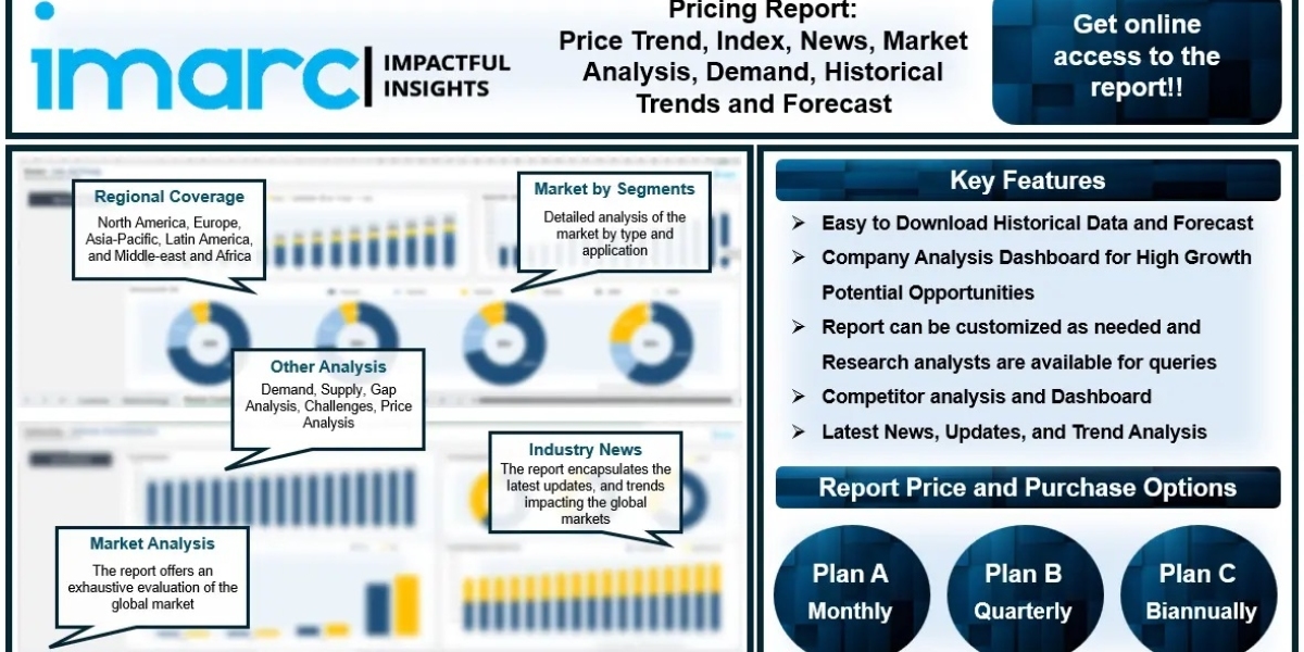 Hydroquinone Price Trend, News, Historical Prices & Growth