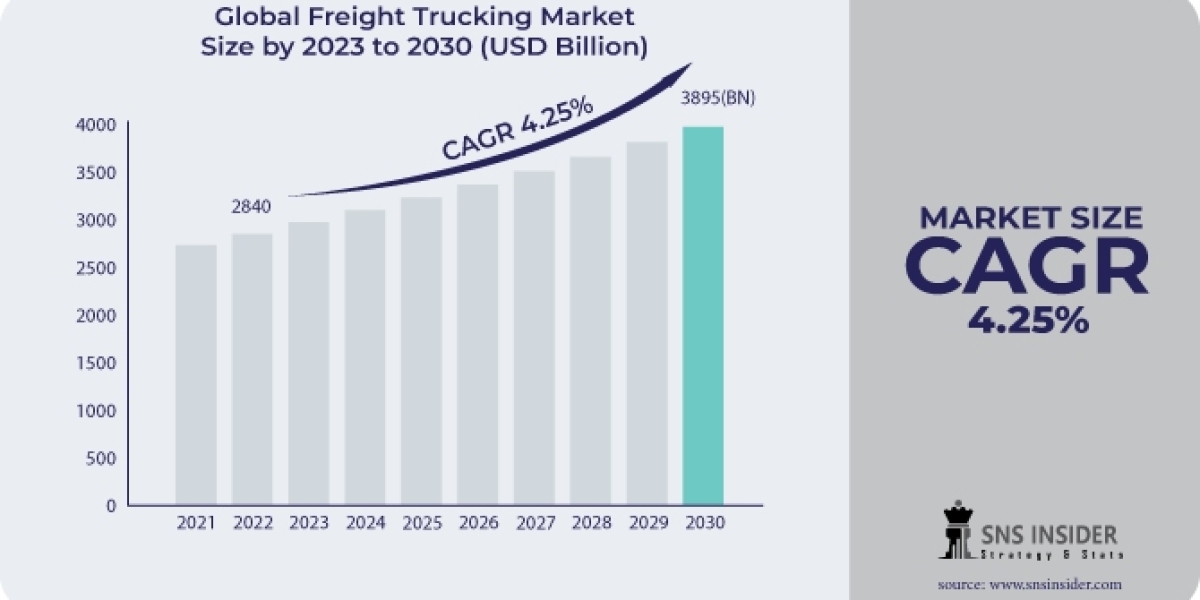 Freight Trucking Market Size, Share & Growth Report 2030 Business Challenges & Strategies