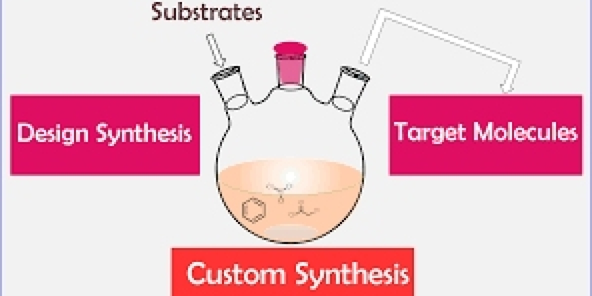 Unlocking the Importance of Impurities Profiling in Pharmaceutical Development