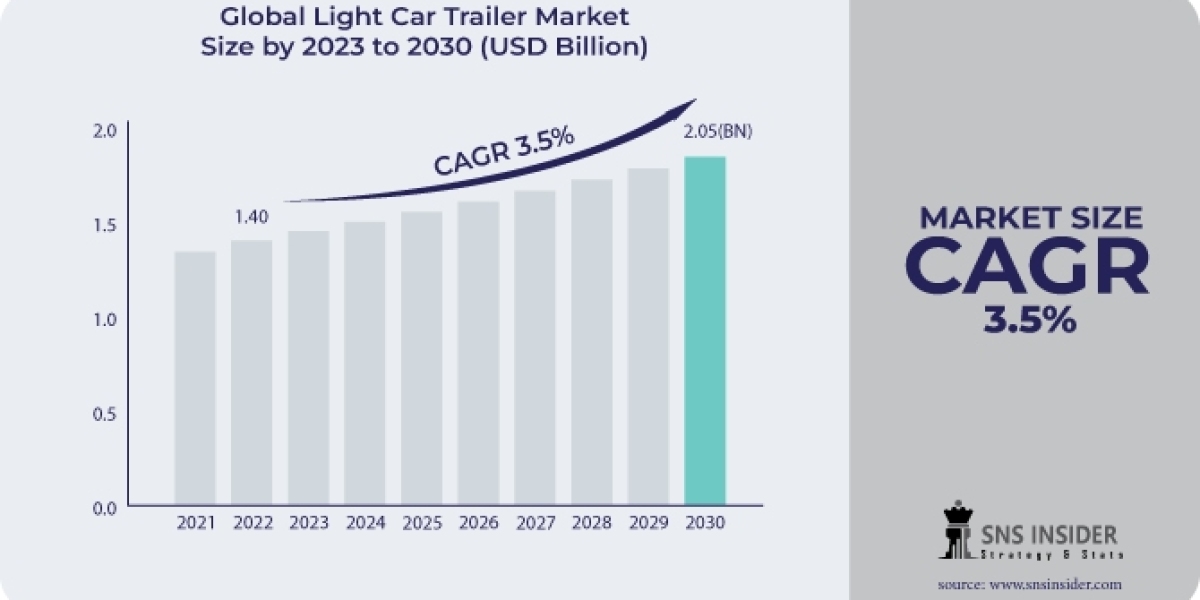 Light Car Trailer Market Size, Share & Growth Report 2030 Business Analysis