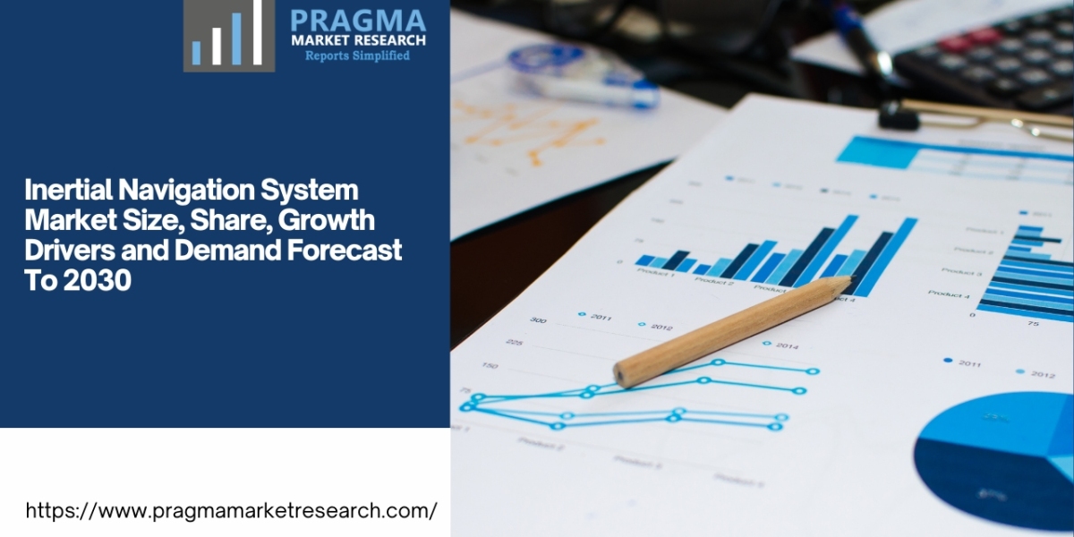 Global Inertial Navigation System Market Size/Share Worth US$ 14410 million by 2030 at a 4.20% CAGR