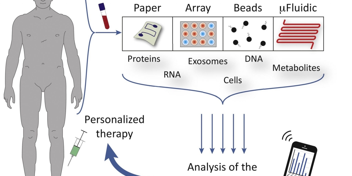 Colored Polystyrene Particles in Developing Rapid and Affordable Point-of-Care Diagnostics