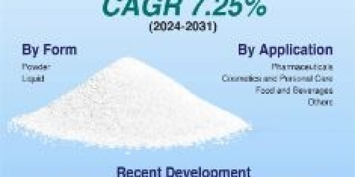 Salicylic Acid Market Size, Precise, Powerful, & Measurable Analysis 2031 Forecast