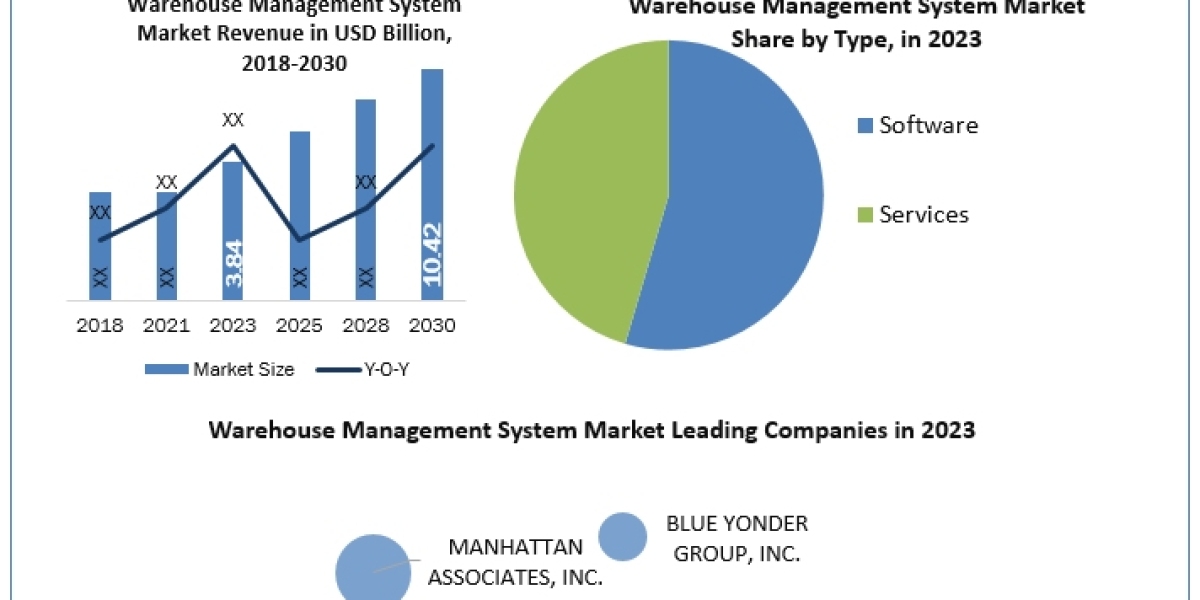 Warehouse Management System