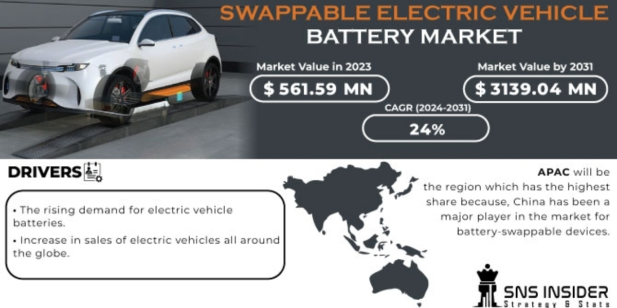 Swappable Electric Vehicle Battery Market Size Growth Report Key Players & Market Share