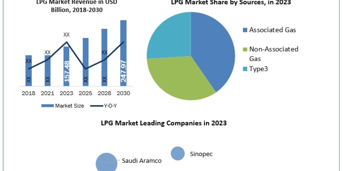 Liquified petroleum gas