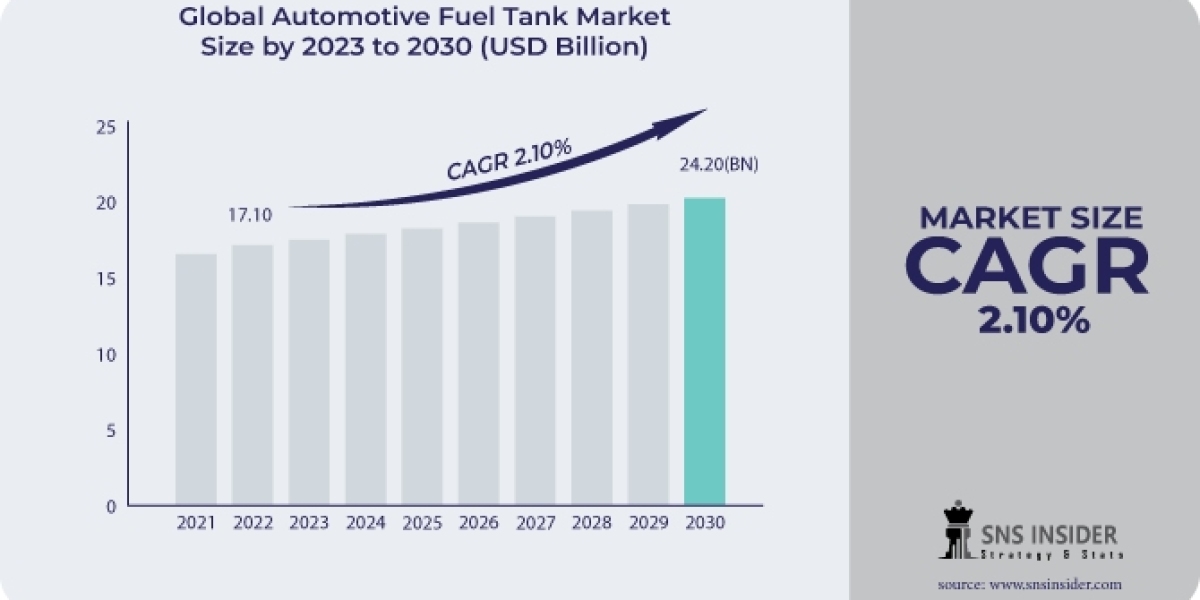 Automotive Fuel Tank Market Size, Share & Growth Report 2031 Opportunities & Forecast