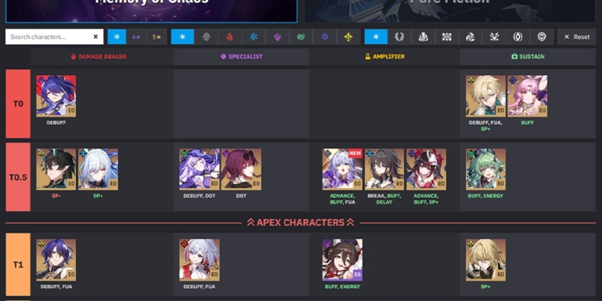 Honkai: Star Rail Tier List 2023 - Updated Rankings for Endgame!