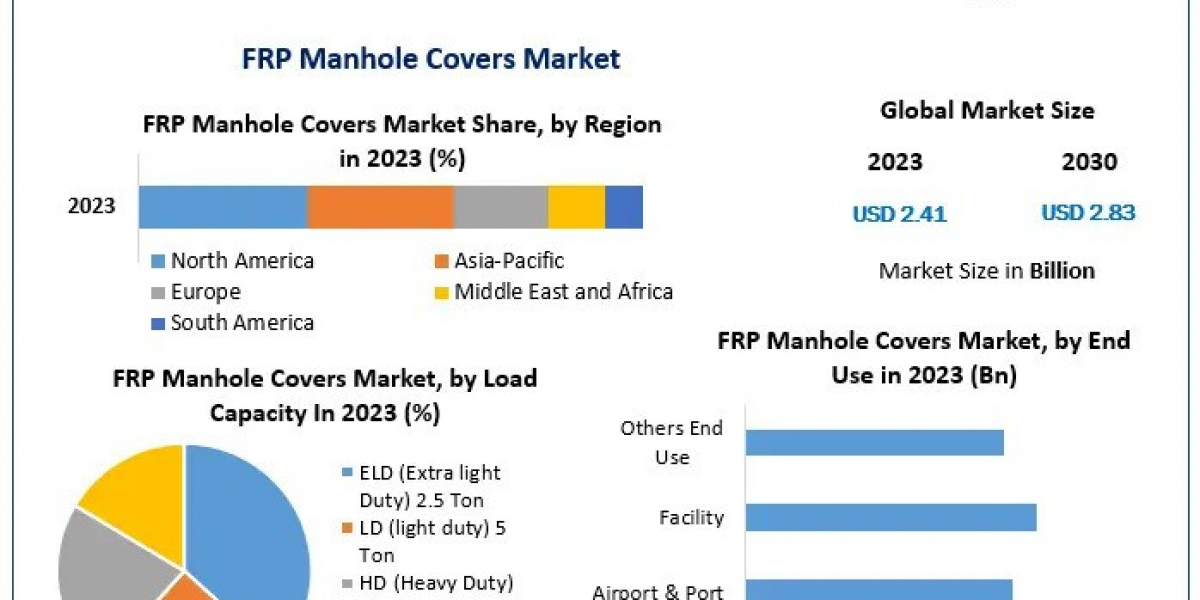 Revolutionizing Urban Infrastructure FRP Manhole Covers Market Outlook 2030