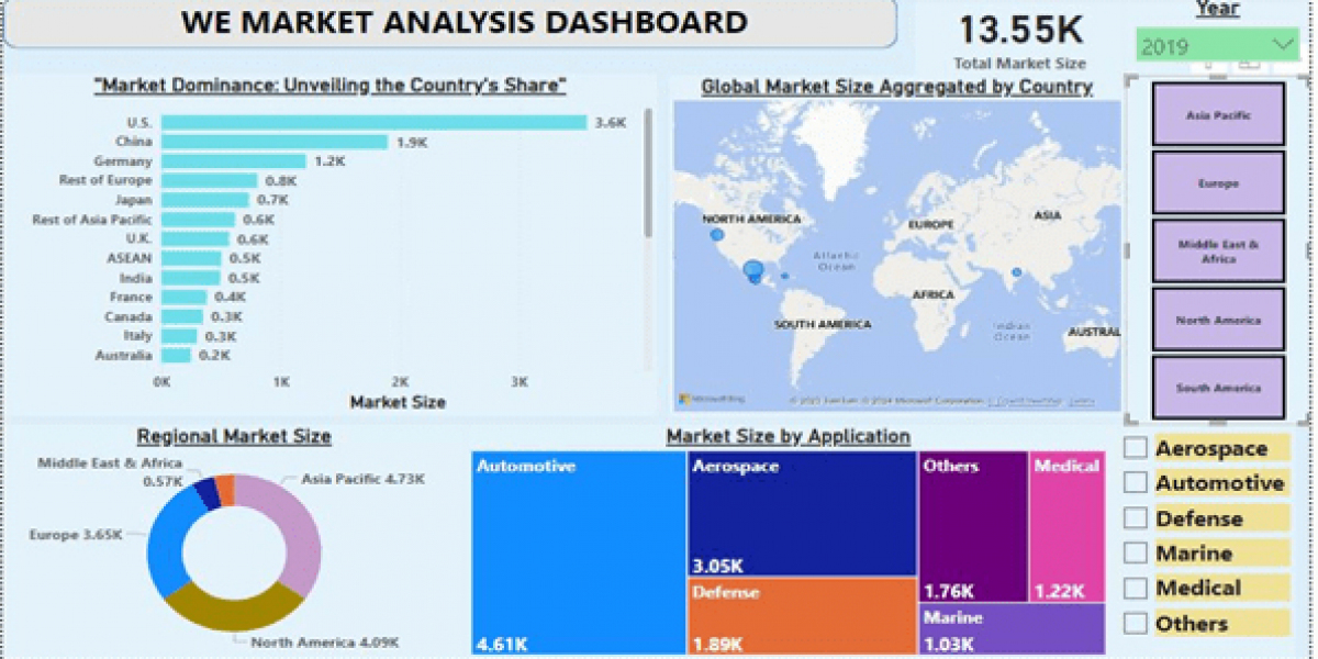 Clofarabine Market  Size, Share, Competitive Landscape and Trend Analysis Report Global Opportunity Analysis and Industr