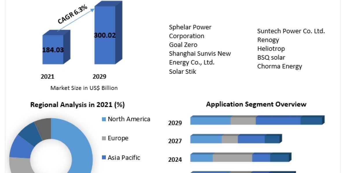 Spherical Sun Power Generator Market  Growth by Top Company, Product Price, Profit, and Future