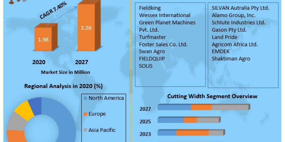 Rotary Slasher Market  by Product Type, Analysis Method, Application, End-user and Region