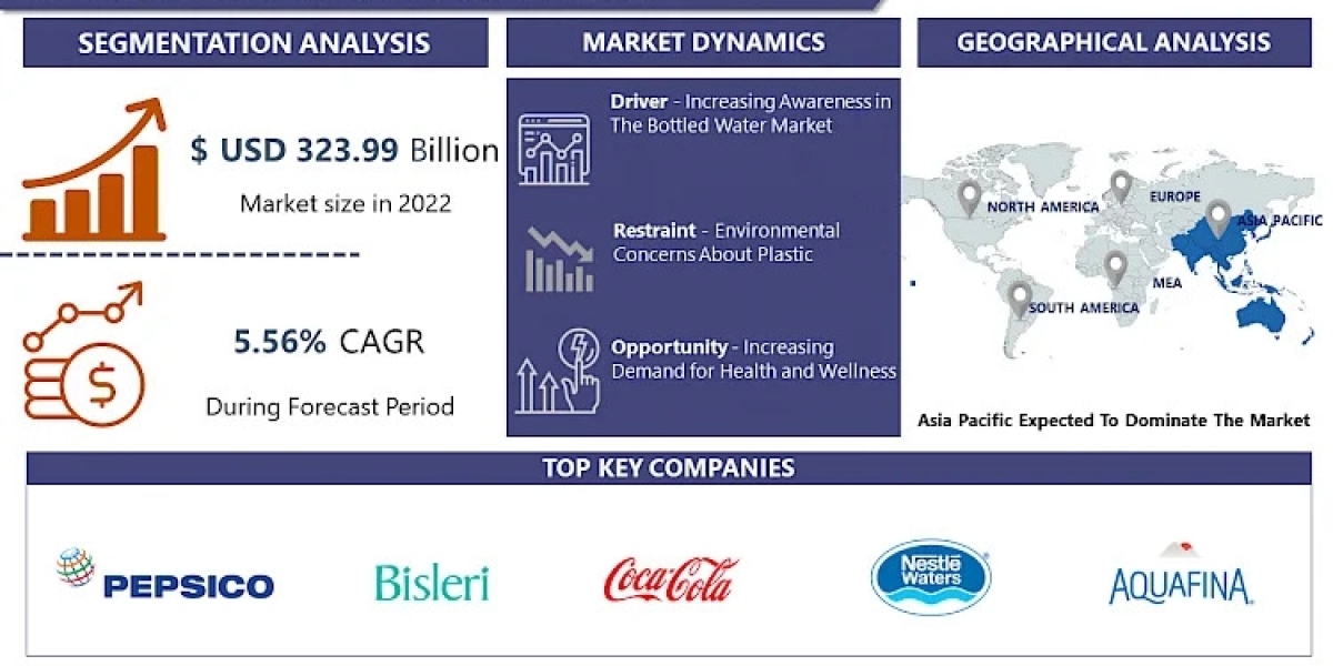 Bottled Water Market Report Update: 2030 Forecast and Trends