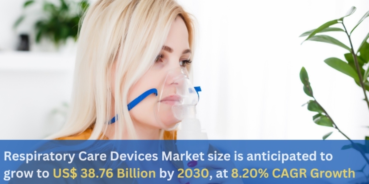 Respiratory Care Devices Market Size, Share And Growth Forecast 2024- 2030