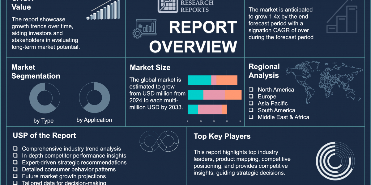 Real Estate Virtual Tour Software Market Revenue Growth and Quantitative Analysis Till 2033