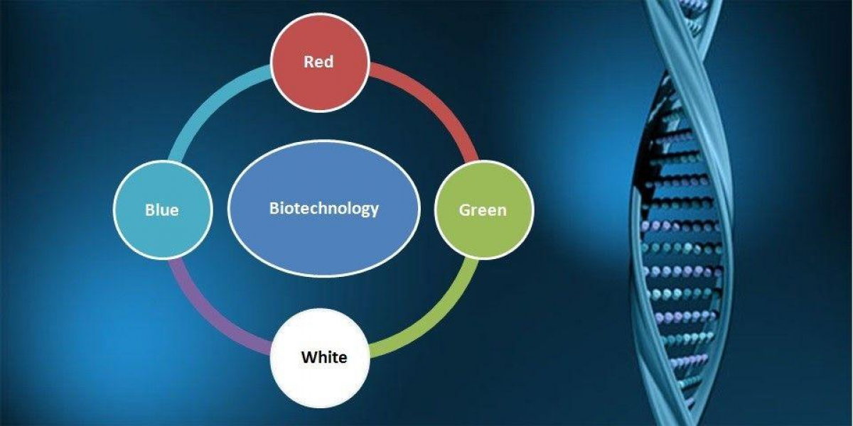 White biotechnology: Revolutionizing Industries through Sustainable Processes