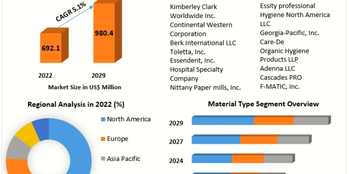 Global Disposable Toilet Seat Covers Market Industry Insights & Opportunity Evaluation Till 2029