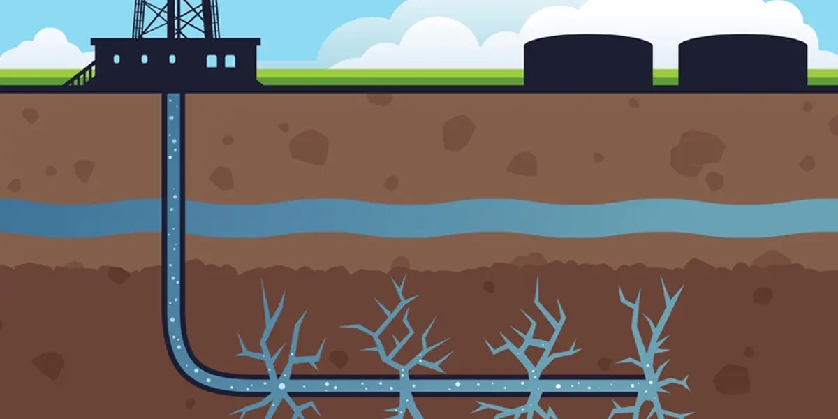 Hydraulic Fracturing Market Global Scenario, Leading Players and Growth by 2033