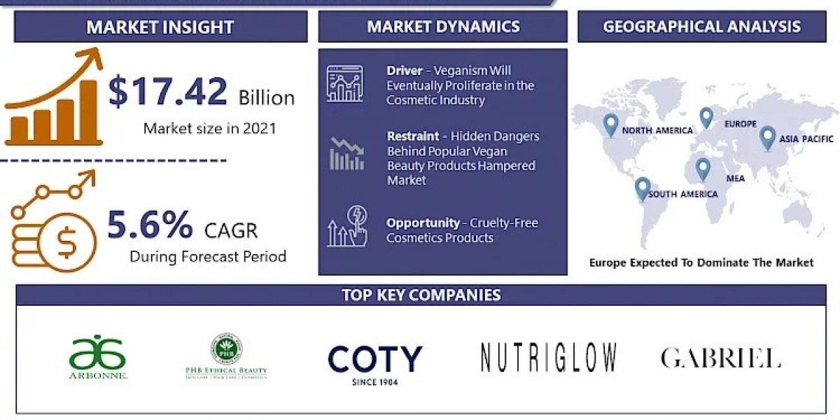 Vegan Cosmetics Market Share, Regional Scope - 2024, Business Outlook, Growth Opportunity Assessment 2032