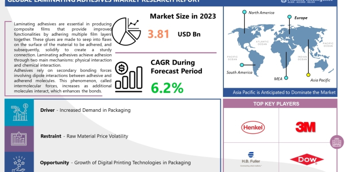 Laminating Adhesives Market Analysis, Size, Share, Growth And Forecast To 2032