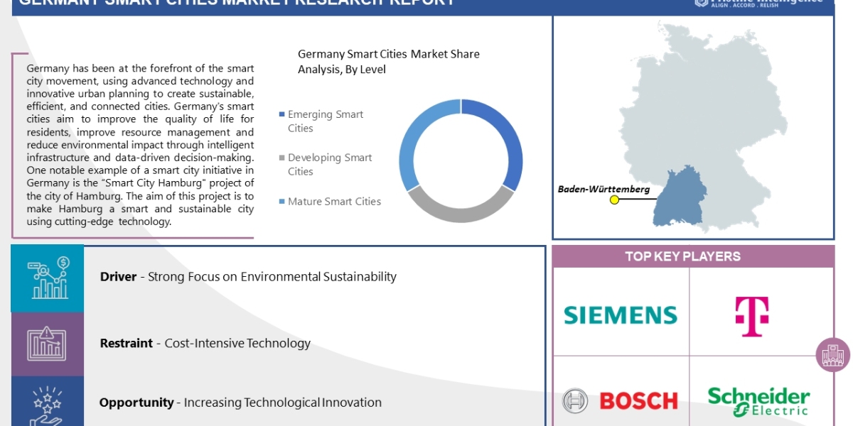 Germany Smart Cities Market 2024: Prospective Growth Trends & Incremental Opportunity Assessment till 2032