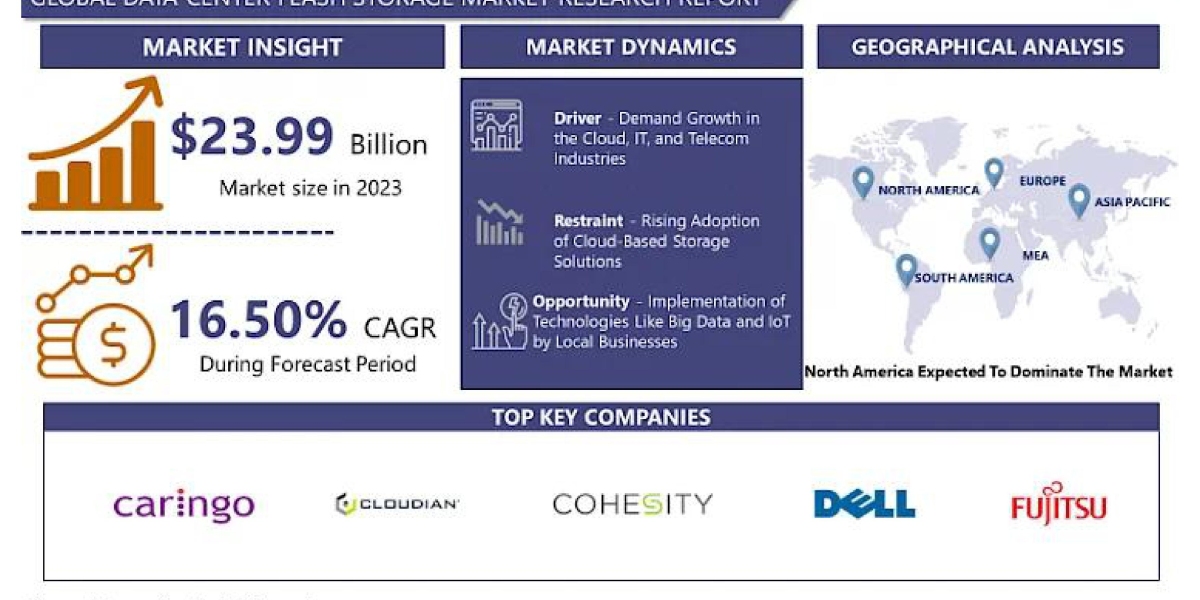 Data Center Flash Storage Market: Research Report on Regional Size and Status 2024-2032