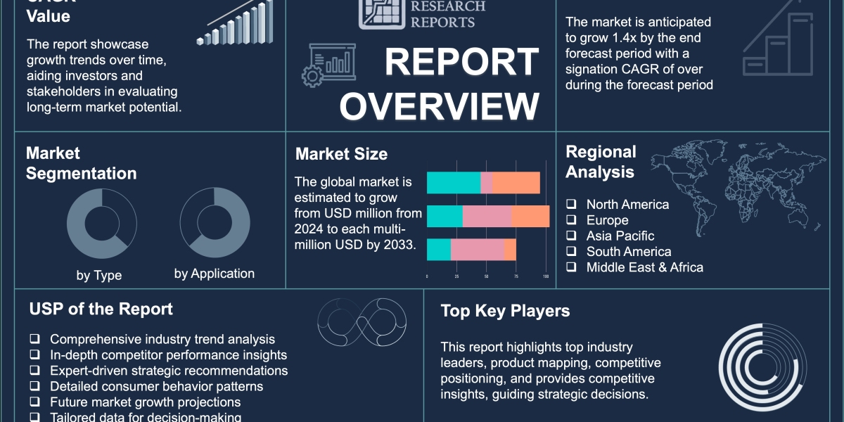 Telematics Service Market Industry Share, and Regional Growth Analysis 2033