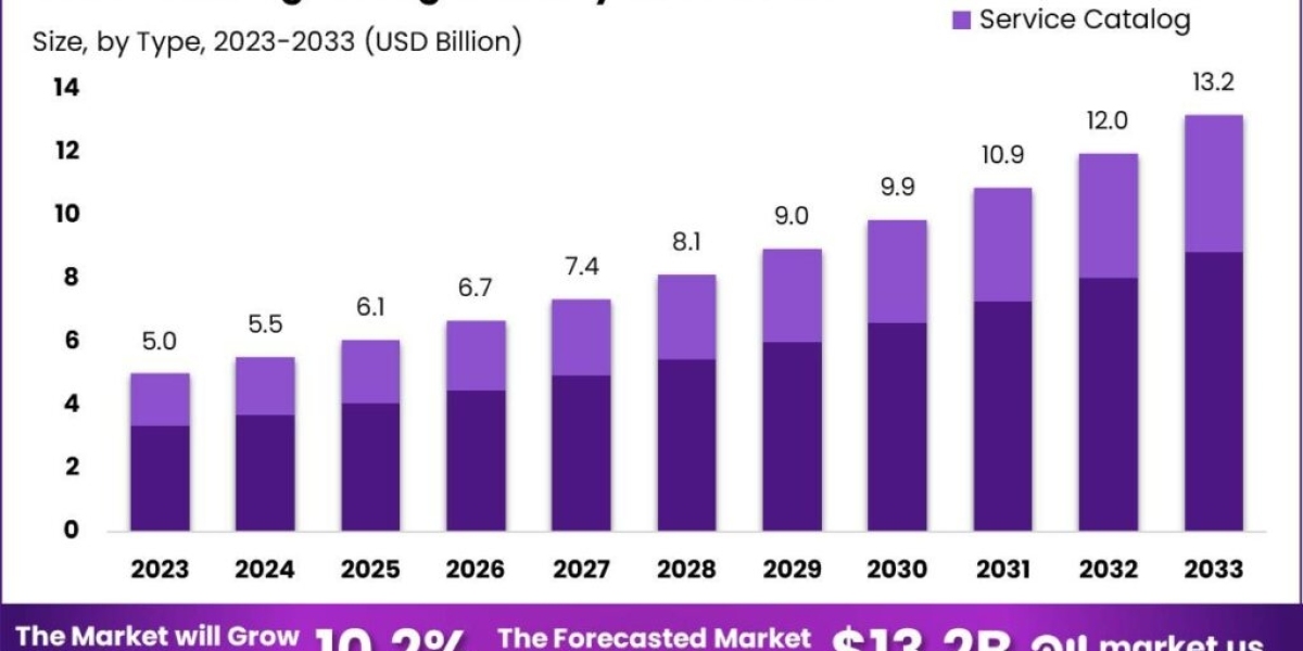 Catalog Management System Market: Enhancing Data Integrity