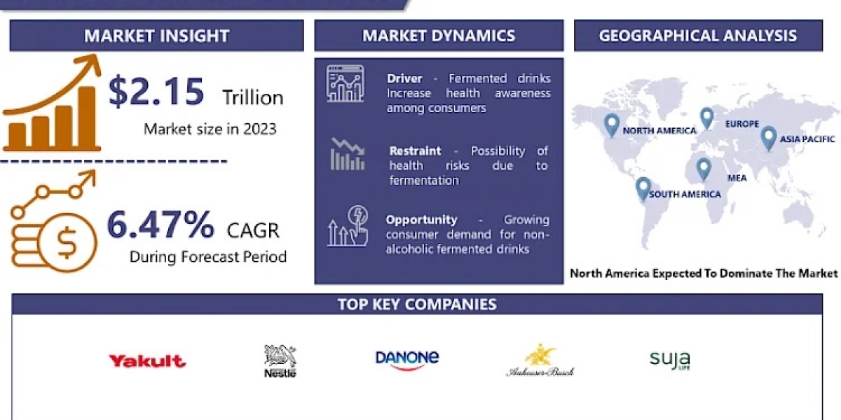 Fermented Drinks Market Uncover the Latest Market Trends and Insights for 2032