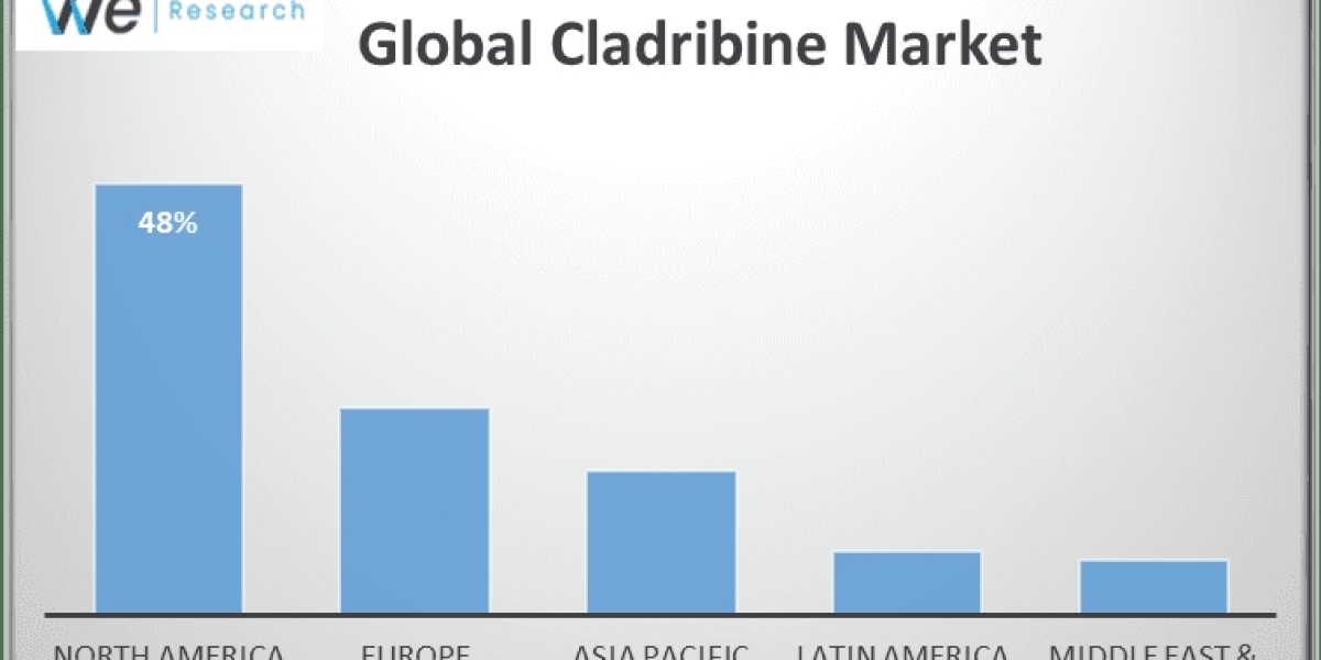 Cladribine Market Advancements Highlighted by Revenue, Growth, Scope and Statistics Projected for 2033.