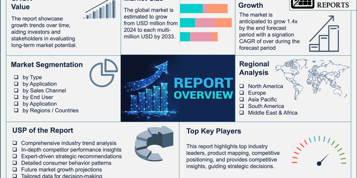 Travel Accessories Market Size, Share, Forecast Research Report 2023-2033