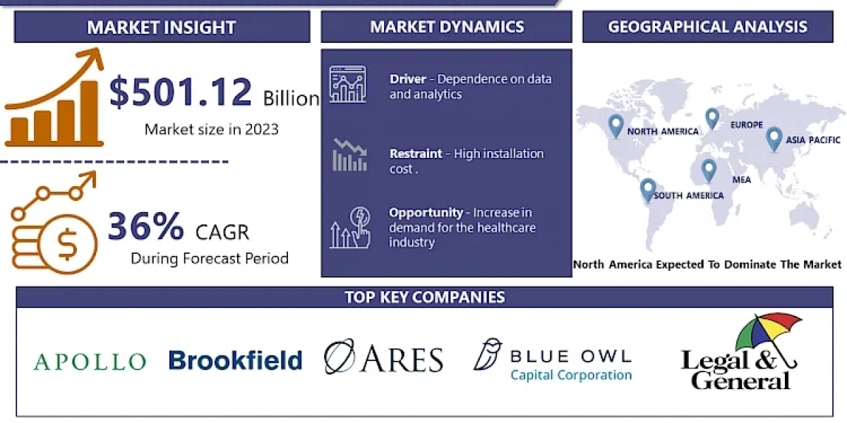 Asset Management Systems Market Size Worth USD 7976.12 Billion by 2032 |IMR