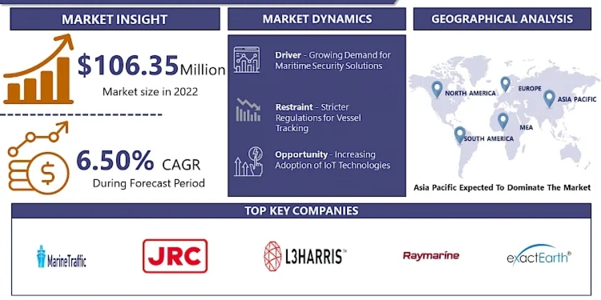 Satellite AIS (Automatic Identification System) Market: Size, Global Industry Analysis and Forecast 2024 – 2032