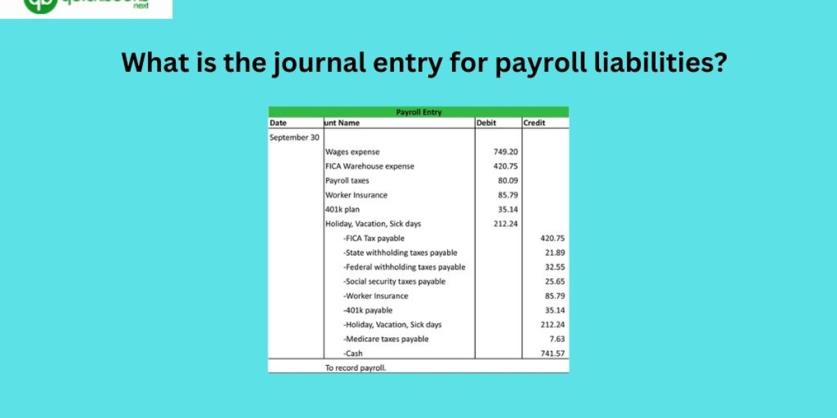 What is the journal entry for payroll liabilities?